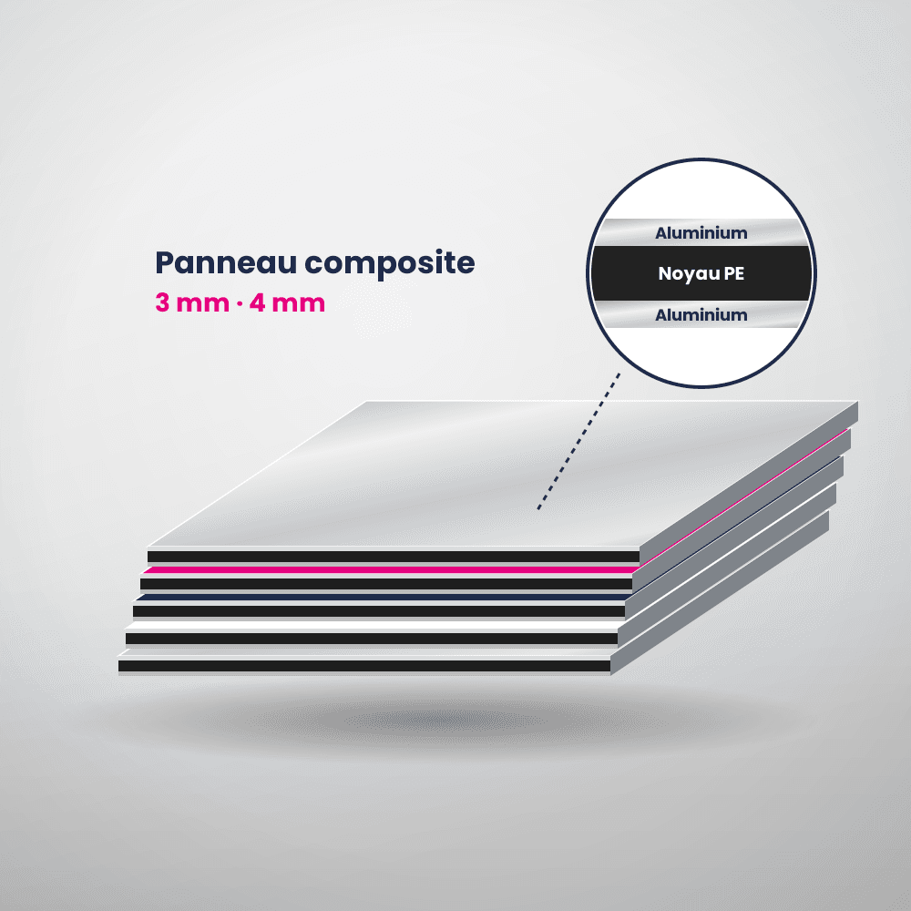 Panneau composite aluminium de 3 ou 4 mm, âme PE